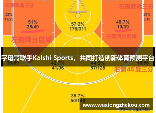 字母哥联手Kalshi Sports，共同打造创新体育预测平台